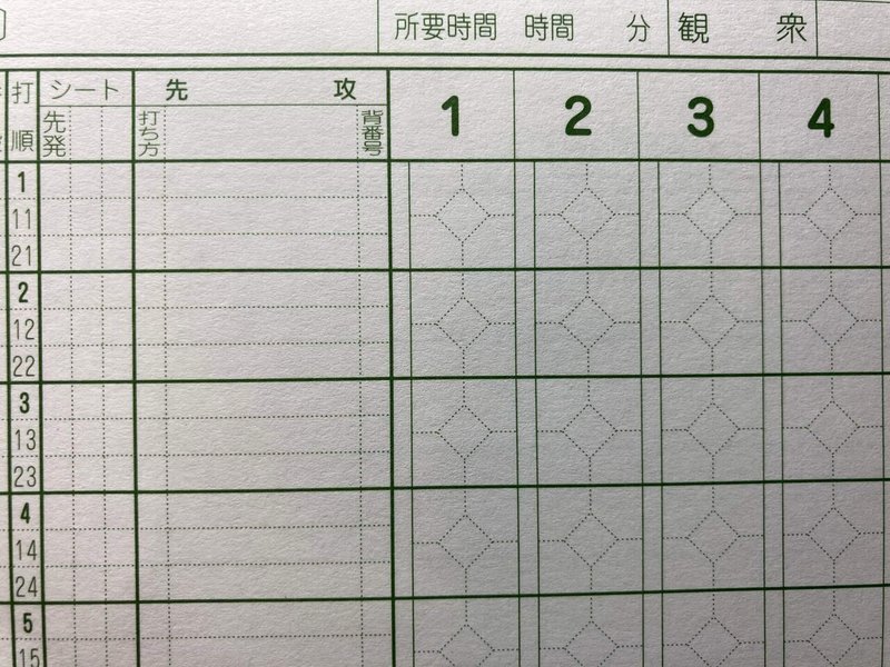 スコアの書き方が統一されてない問題 Arrowjp Note スコアの書き方が統一されてない問題 Arrowjp Note
