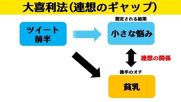 初心者もできる ネタツイートの 超 発想術 でにろう 意識ゆるい系 Note 初心者もできる ネタツイートの 超 発想術 でにろう 意識ゆるい系 Note