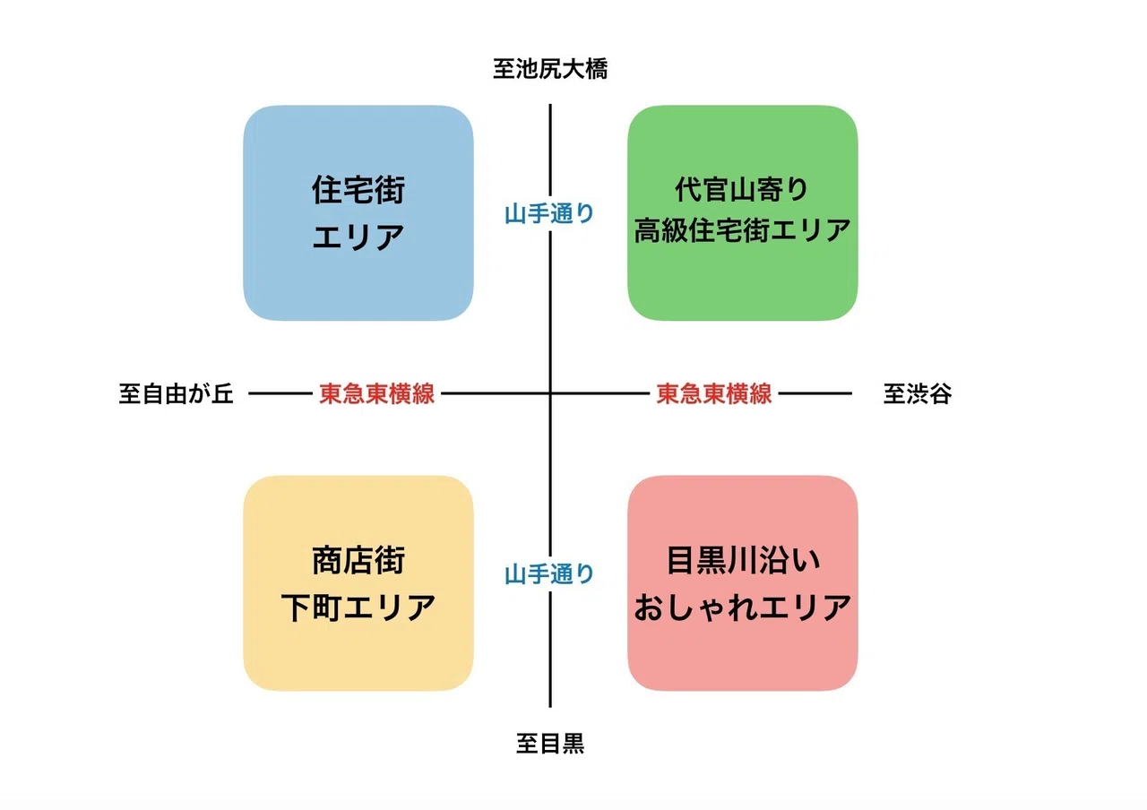 なんで 中目黒を選んだんですか 中目黒男子のファッション事情 私たちの買い物白書 最所あさみ Note