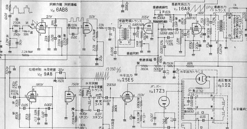 TV受像機の思い出