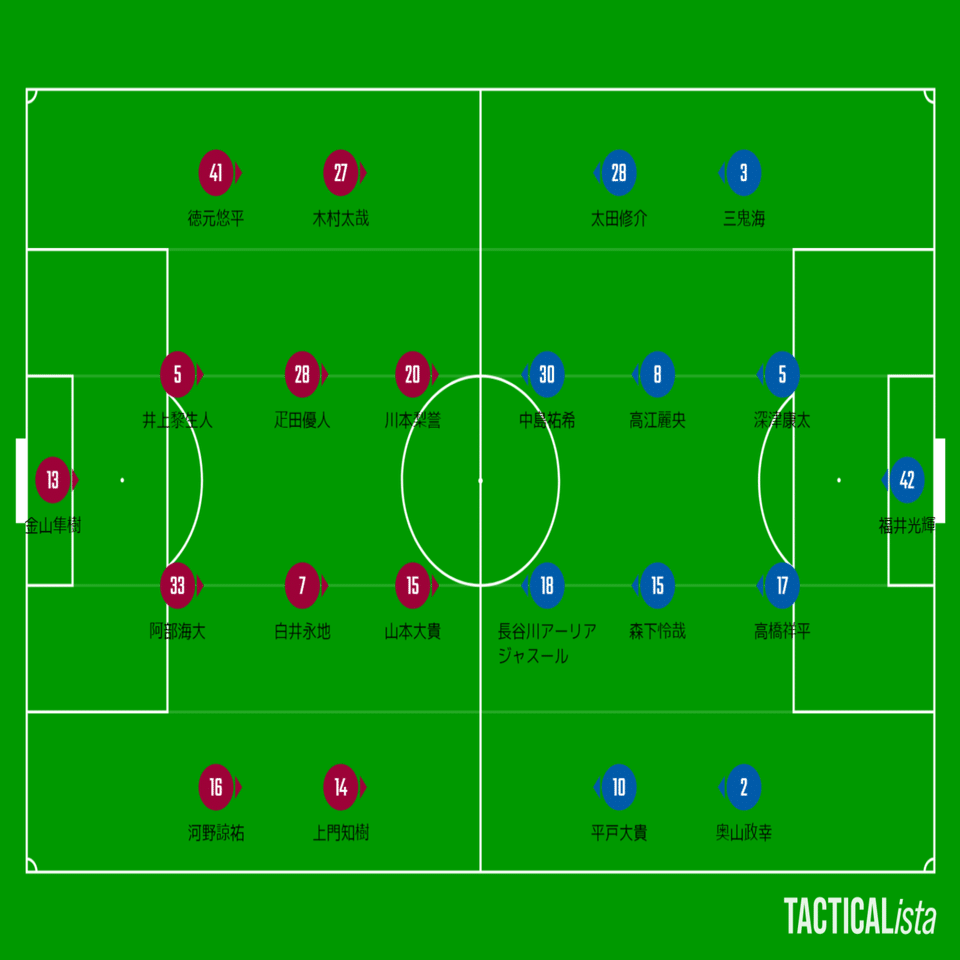 敗戦を糧に求められる成長 第12節ファジアーノ岡山 Vs Fc町田ゼルビア 難波拓未 大学生サッカーライター Note
