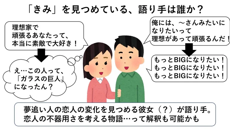 谷山浩子の ガラスの巨人 の数々の謎を解釈 疑ライさん Note