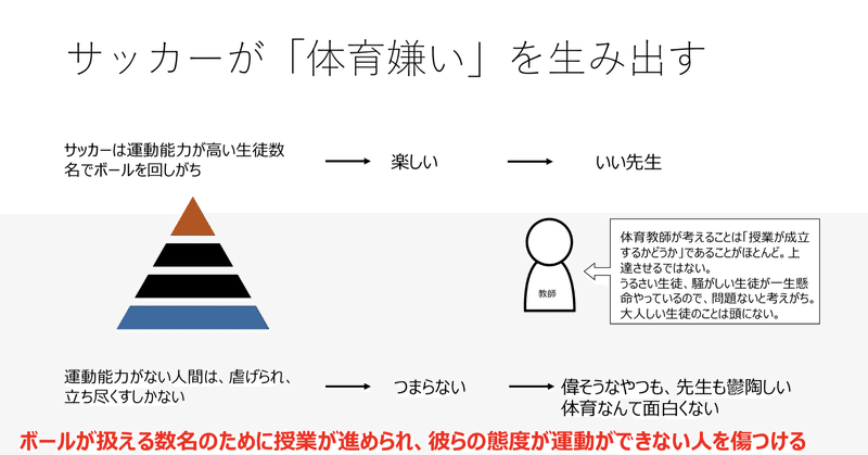 学校体育の目的ってなんだろう サッカーの授業をしながら考えたこと 修行ボーイ Note 学校体育の目的ってなんだろう サッカーの授業をしながら考えたこと 修行ボーイ Note