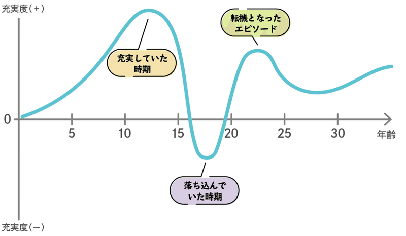 210426_note_no.22【タニモクのカスタマイズを紹介！】図版01