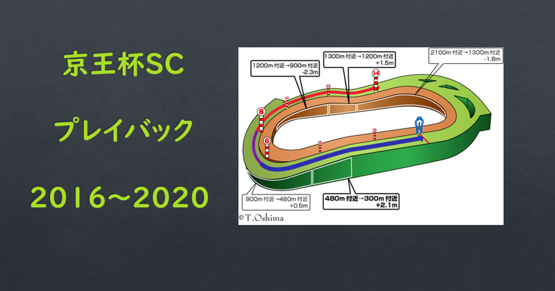 2021äº¬çŽ‹æ¯ã‚¹ãƒ—ãƒªãƒ³ã‚°ã‚«ãƒƒãƒ— éŽåŽ»5å¹´å‚¾å' å¤–åŽ© æŒ‡æ•° ãƒ'ãƒ‰ãƒƒã‚¯ Jrdb ç«¶é¦¬ã‚¢ãƒ©ã‚«ãƒ«ãƒˆ Note