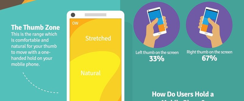 アプリui設計の参考に スマホいじりは左手右手に縦横どっち派 をまとめたインフォグラフィックス アプリマーケティング研究所 アプリui設計の参考に スマホいじりは左手右手に縦横どっち派 をまとめたインフォグラフィックス アプリマーケティング研究所