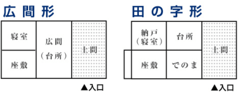 日本建築史 農家の平面形式 荘司 和樹 しょうじ かずき Note