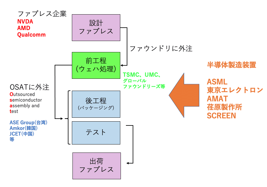 スクリーンショット 2021-05-06 13.14.34