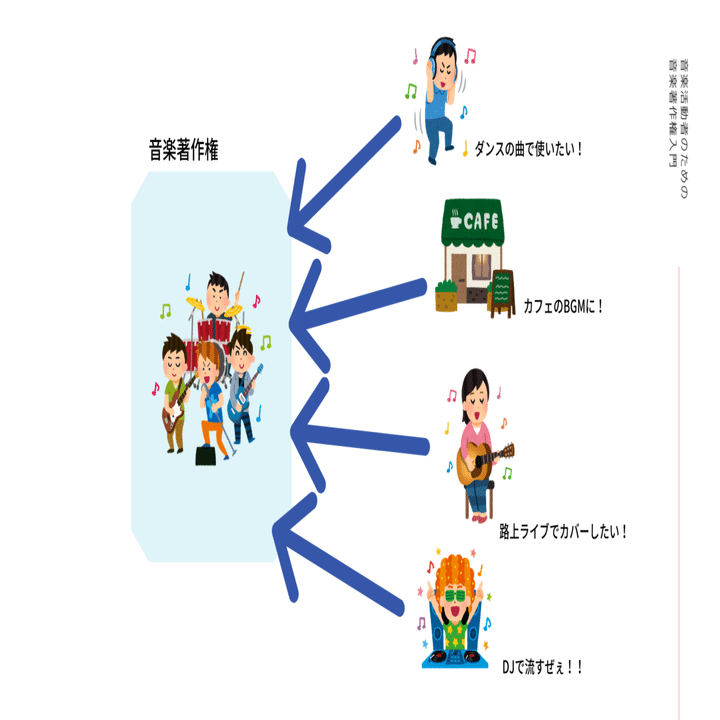 音楽活動者のための音楽著作権入門 Hisa Note