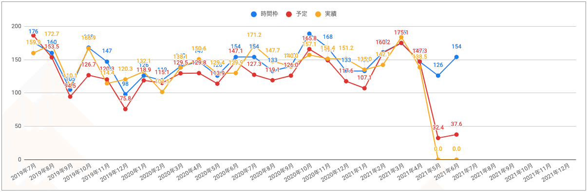 スクリーンショット 2021-05-06 15.37.41