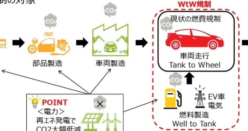 Evとガソリン車 Co2排出量比較 アッシュ 某企業の知財部員 Note Evとガソリン車 Co2排出量比較 アッシュ 某企業の知財部員 Note