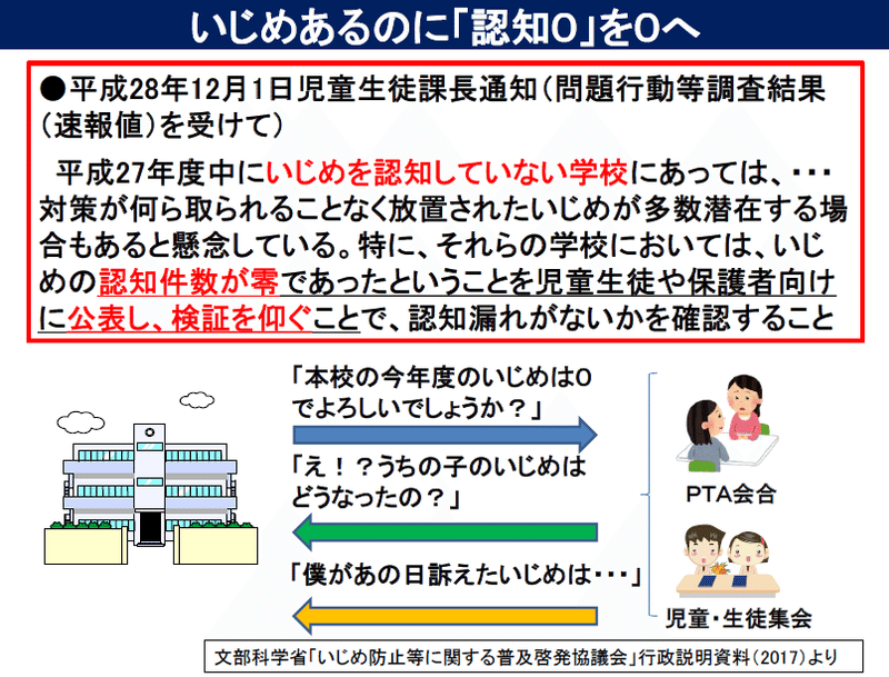 第８回 いじめゼロ って本当 認知件数の多さは子どもを守るために向き合った証 ニュースが少しスキになるノート From Tbs Note