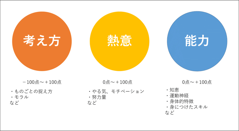 成功の方程式