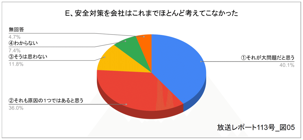 スクリーンショット 2021-05-06 16.33.07