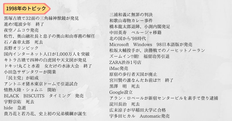 76年生まれ の新着タグ記事一覧 Note つくる つながる とどける