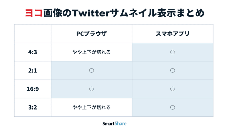 Twitterで縦長サムネ実装 最適なアスペクト比を調べてみた 水谷 萌子 Sns活用法をスマートにシェア Note Twitterで縦長サムネ実装 最適なアスペクト比を調べてみた 水谷 萌子 Sns活用法をスマートにシェア Note