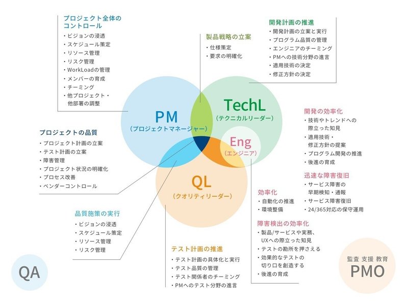 図