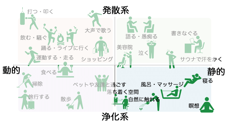 後編 タイプ別ストレス解消法10種 りかる 健康生活アドバイザー Note