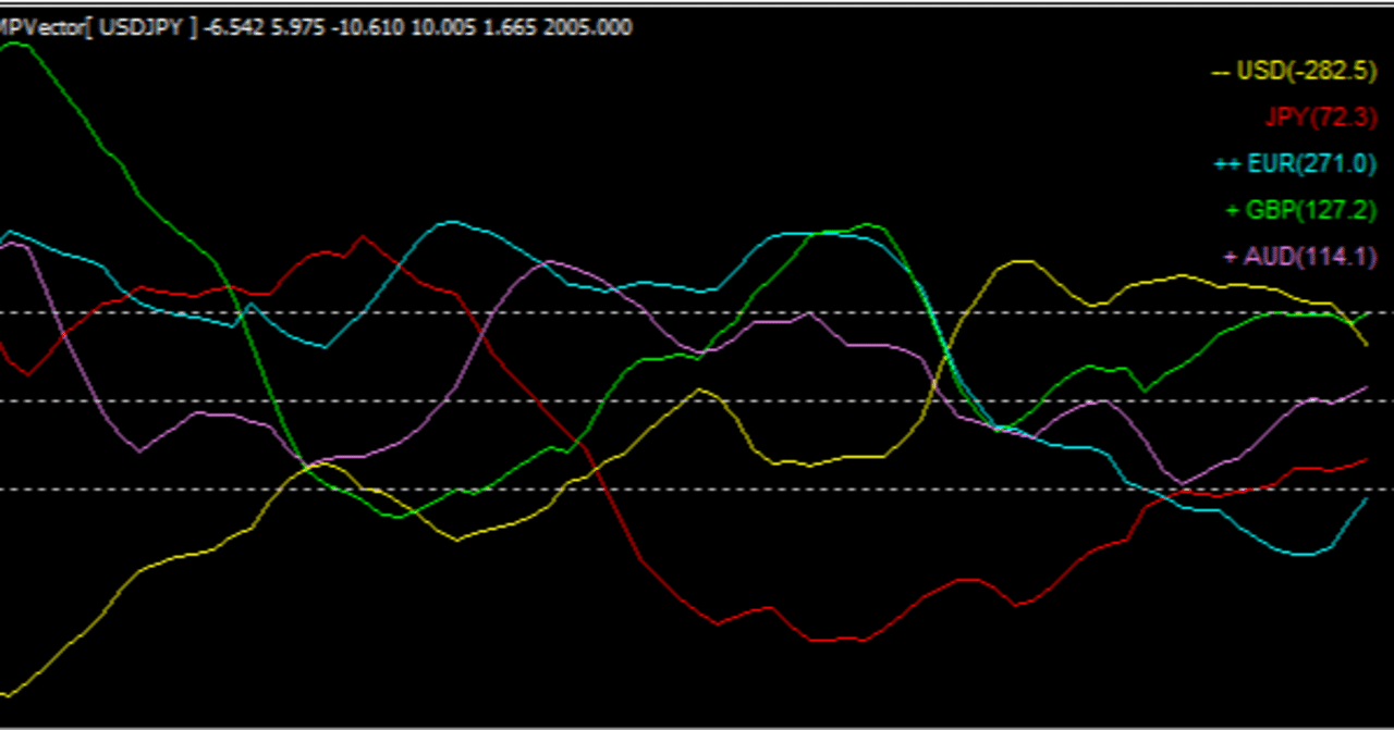 １．ＦＸは実は影を見てトレードしてる？（通貨相関）｜kazuhiro