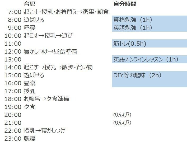 育休パパこそジーナ式を実践しよう 育休中に色々作ってみる Note 育休パパこそジーナ式を実践しよう 育休中に色々作ってみる Note