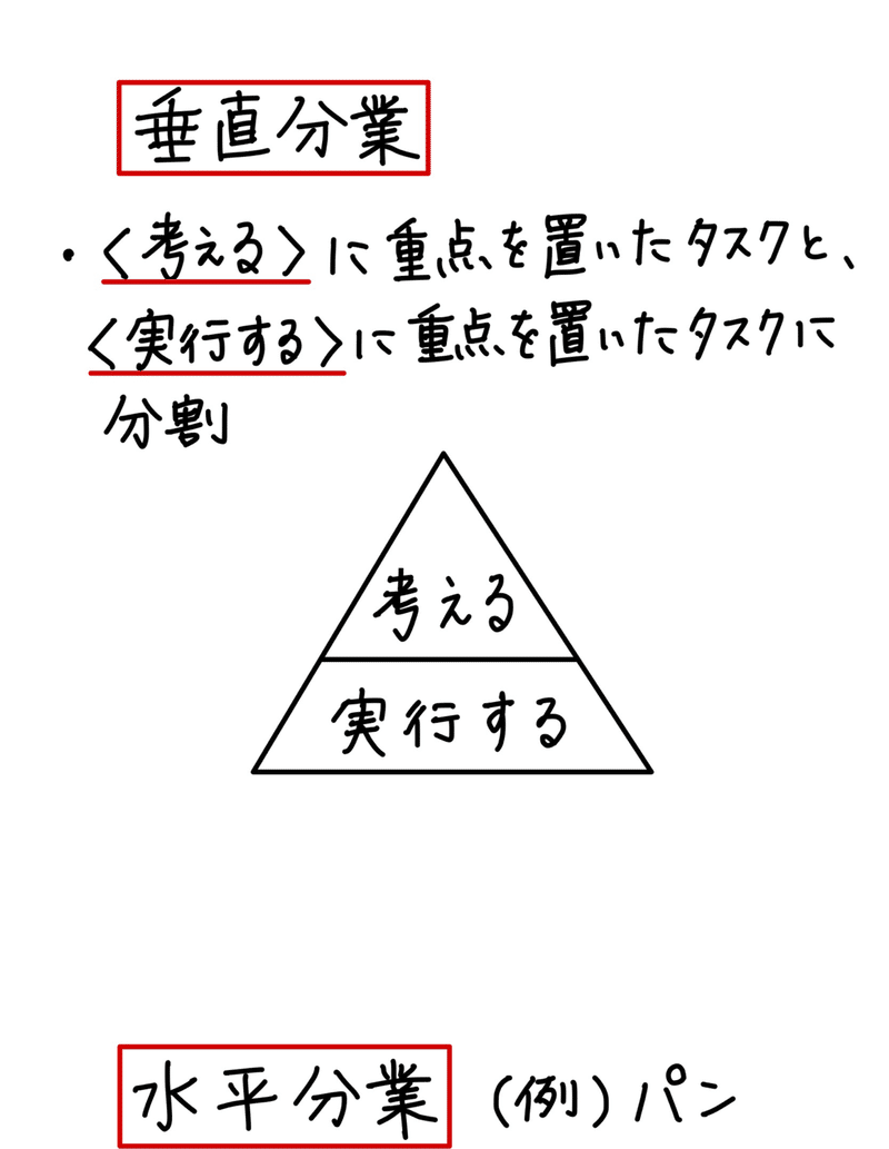 読書感想note 組織デザイン 長島奉久 Note 読書感想note 組織デザイン 長島奉久 Note