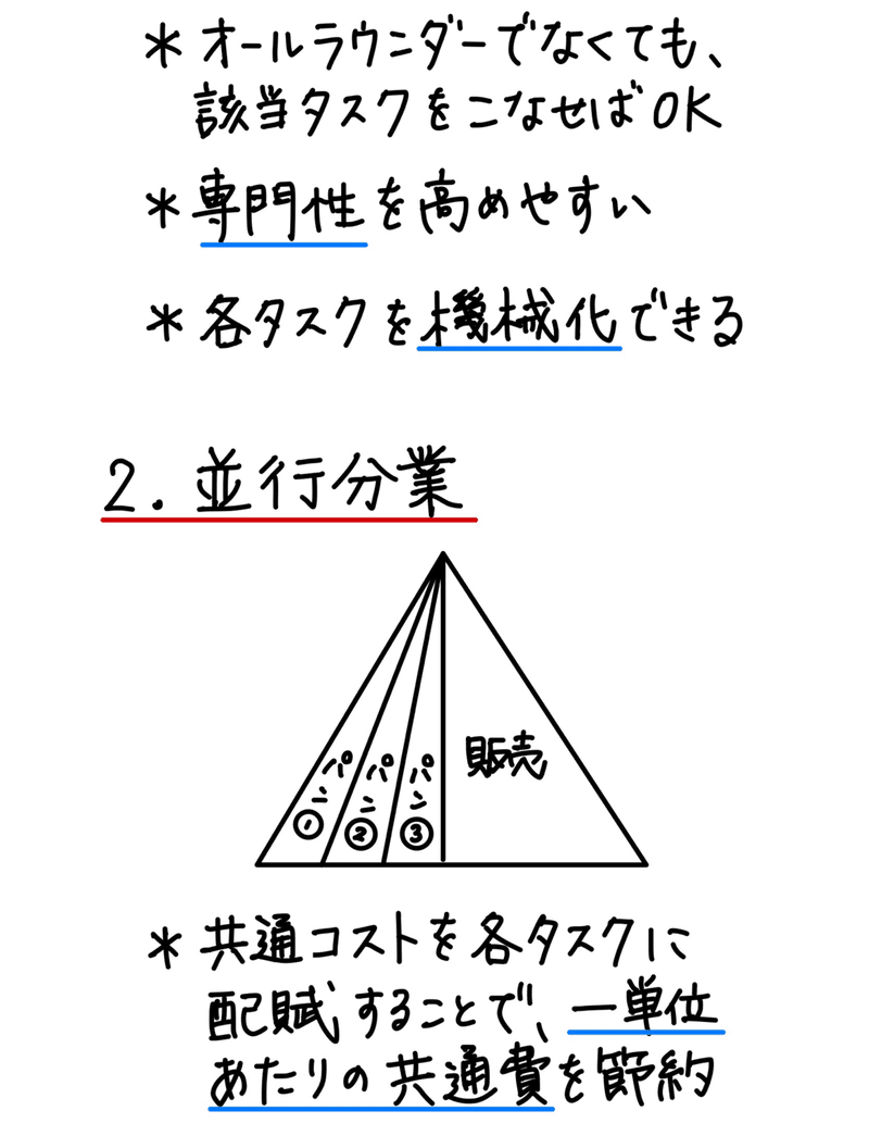 読書感想note 組織デザイン 長島奉久 Note 読書感想note 組織デザイン 長島奉久 Note