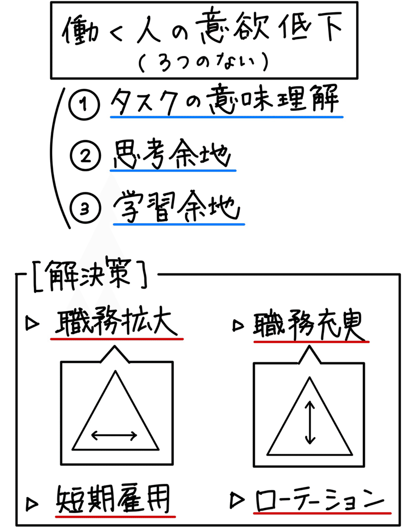 読書感想note 組織デザイン 長島奉久 Note 読書感想note 組織デザイン 長島奉久 Note