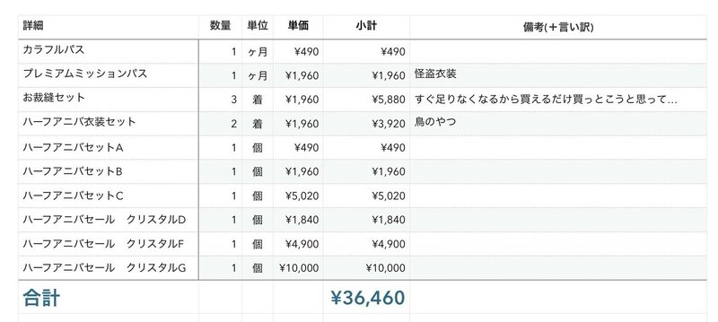 ソシャゲ課金額記録 21年4月分 リコピ Note ソシャゲ課金額記録 21年4月分 リコピ Note