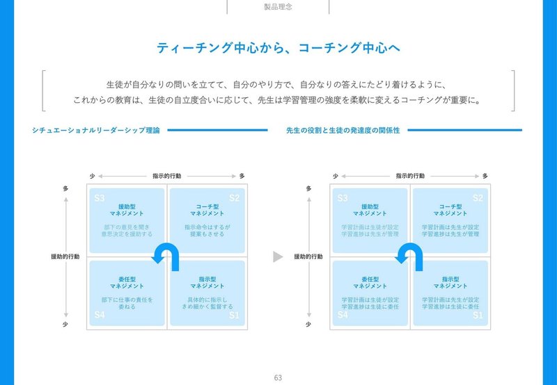 PRODUCT_BOOK_3.0（私教育）_EDXEXPO-63