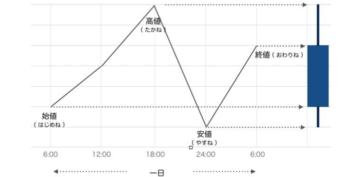 上ヒゲ