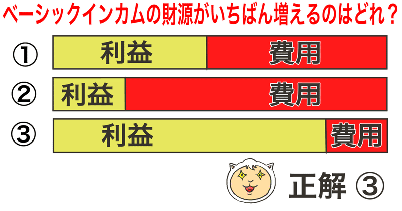 ベーシックインカムの財源