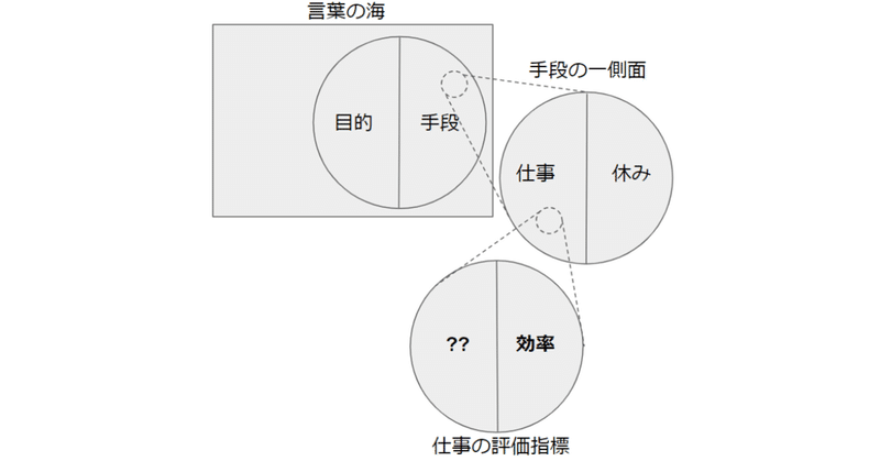 対義語 の新着タグ記事一覧 Note つくる つながる とどける 対義語 の新着タグ記事一覧 Note つくる つながる とどける
