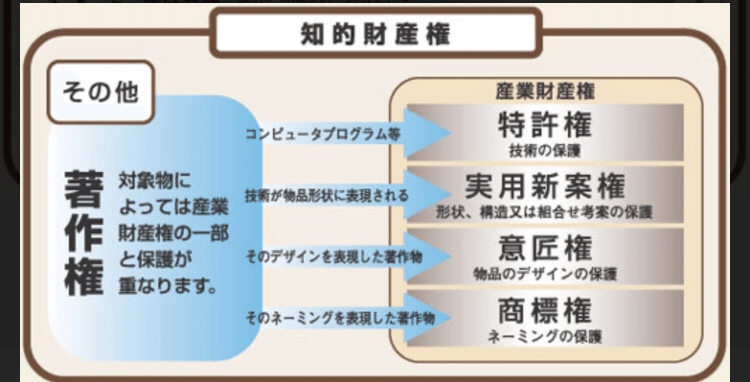 4-2-1 知的財産権｜d_nakahara