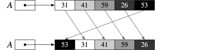 数学ガールの秘密ノート の新着タグ記事一覧 Note つくる つながる とどける 数学ガールの秘密ノート の新着タグ記事一覧 Note つくる つながる とどける