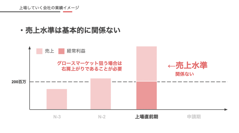 スクリーンショット 2021-05-07 10.05.35