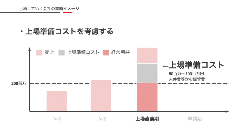 スクリーンショット 2021-05-07 10.09.41