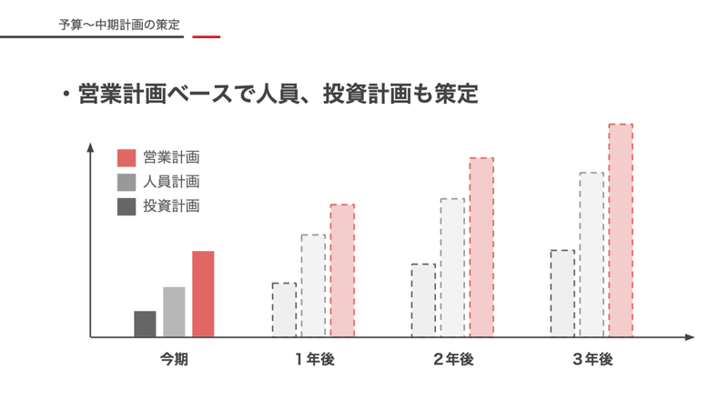 スクリーンショット 2021-05-07 10.31.17