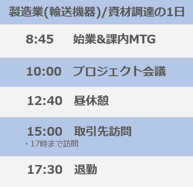 製造業（輸送機器）資材調達の1日