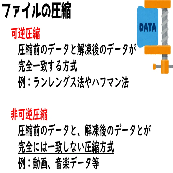 高校情報１ ハフマン法 ランレングス法 可逆圧縮法 と非可逆圧縮 高校情報科 情報処理技術者試験対策の突破口ドットコム Note