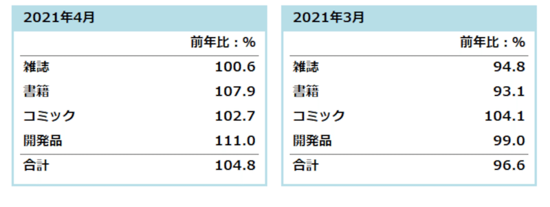 202104前年比