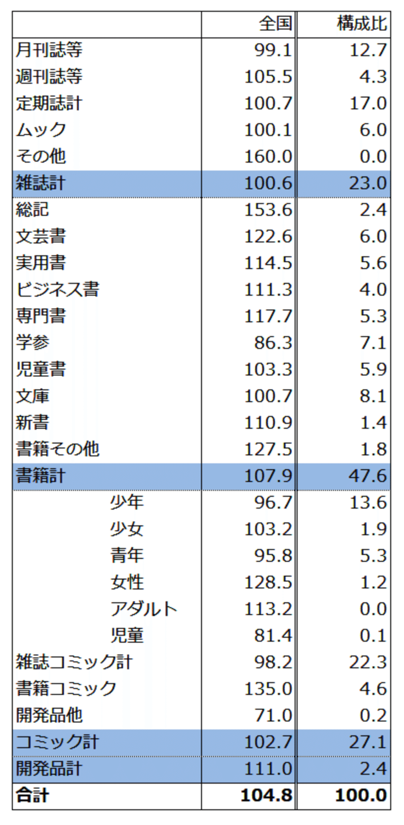 202104ジャンル別