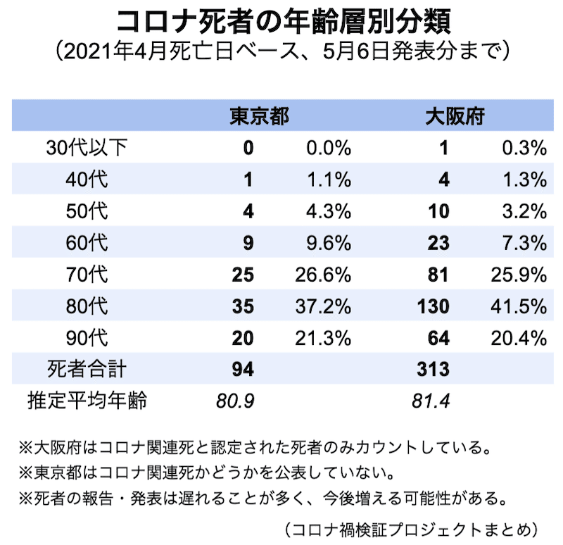 スクリーンショット 2021-05-07 14.59.46