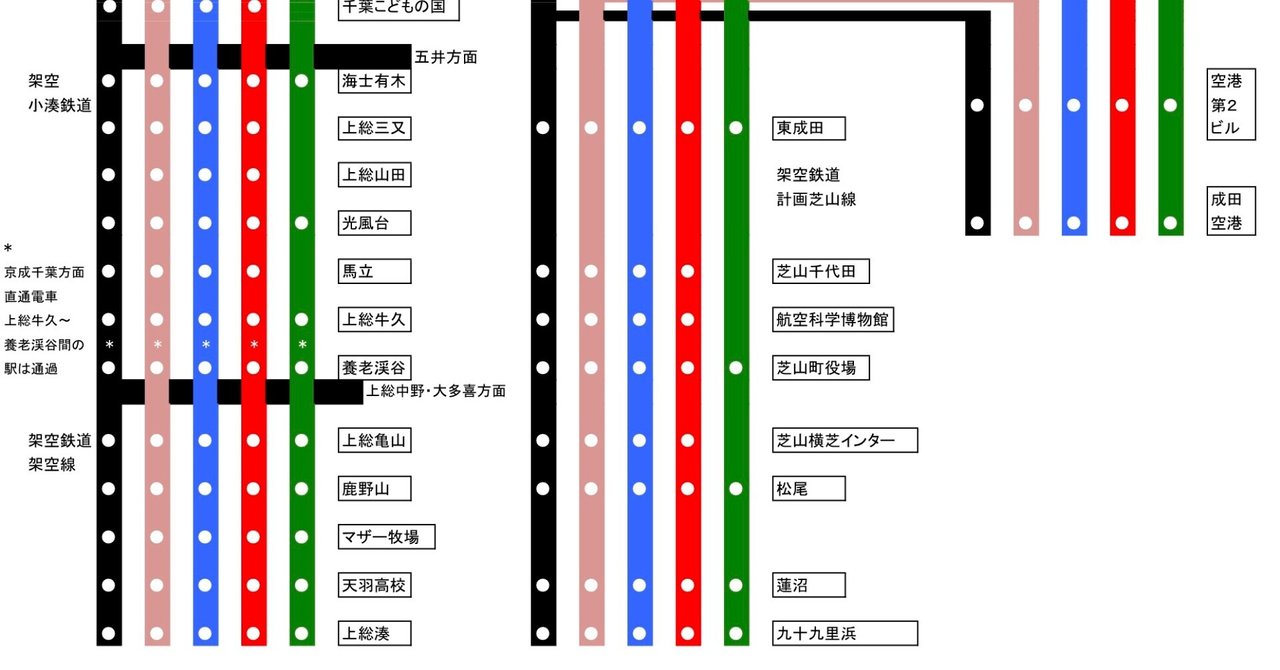 はじめてのexcel架空鉄道 京成線を伸ばしてみた 千原線 小湊 芝山鉄道 ディズニー マザー牧場etc 架空鉄八郎 Note はじめてのexcel架空鉄道 京成線を伸ばしてみた 千原線 小湊 芝山鉄道 ディズニー マザー牧場etc 架空鉄八郎 Note