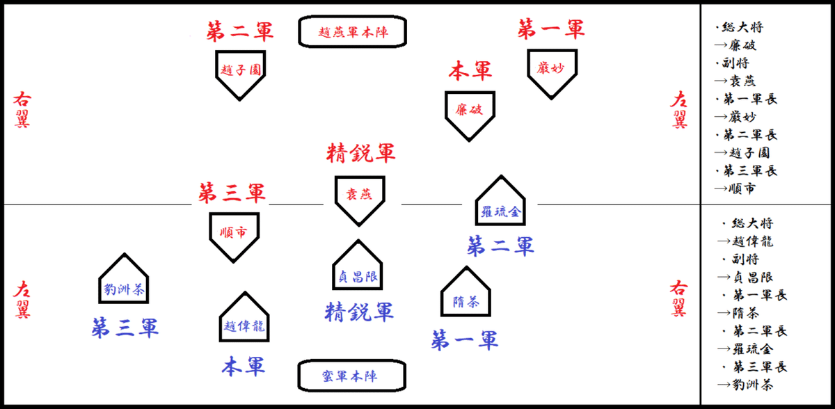 蛇１５年　趙燕軍→蛮国22番領　1日目　②