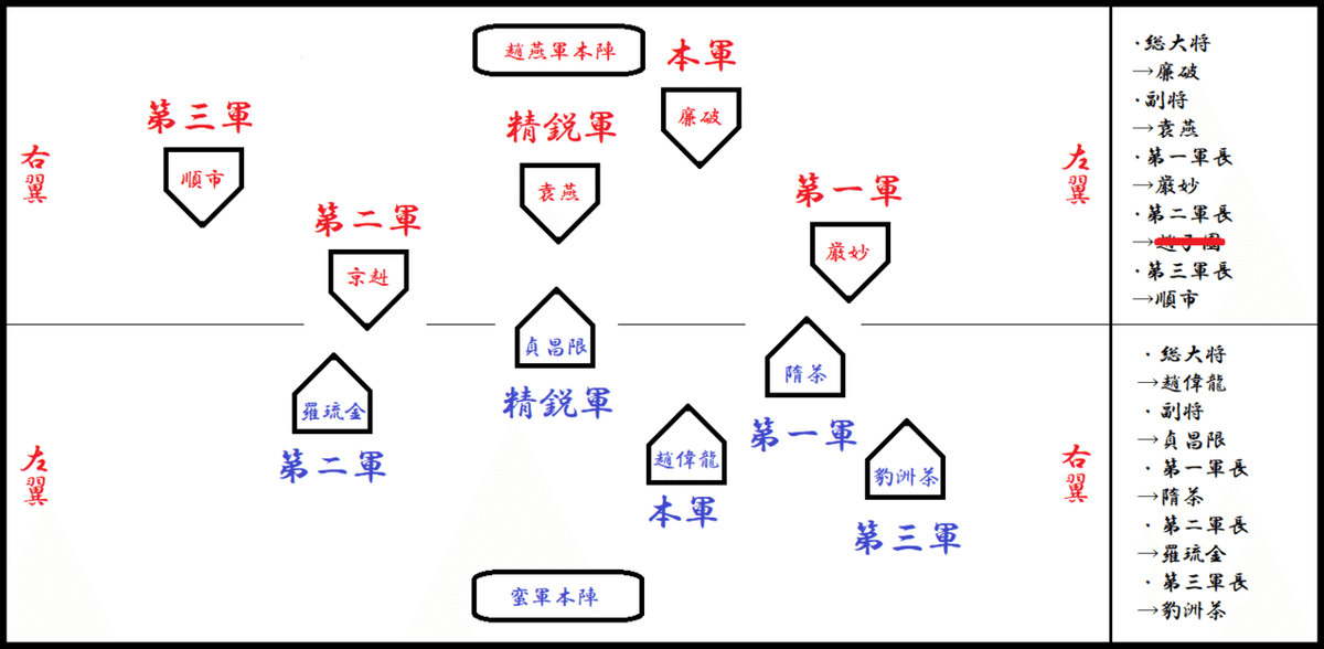 蛇１５年　趙燕軍→蛮国22番領　3日目　②