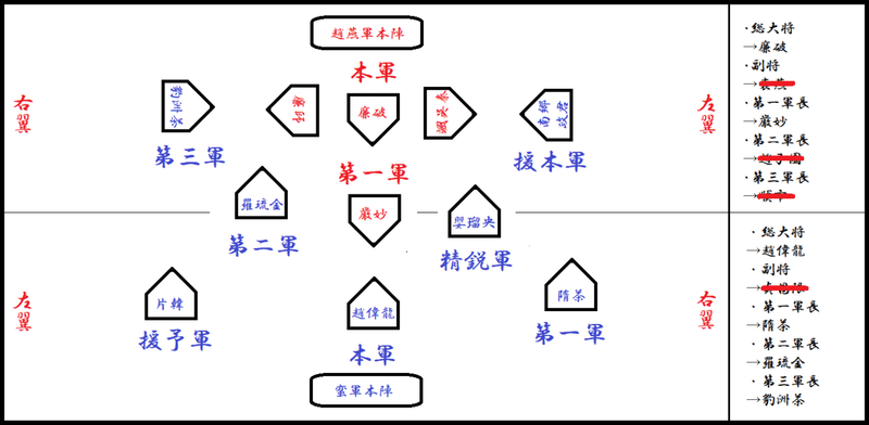 蛇１５年　趙燕軍→蛮国22番領　7日目　①