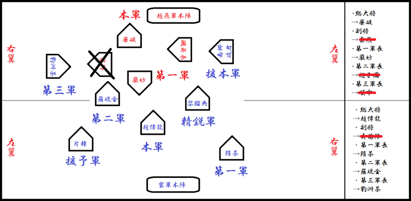 蛇１５年　趙燕軍→蛮国22番領　8日目　①