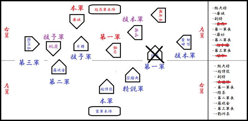 蛇１５年　趙燕軍→蛮国22番領　9日目　③