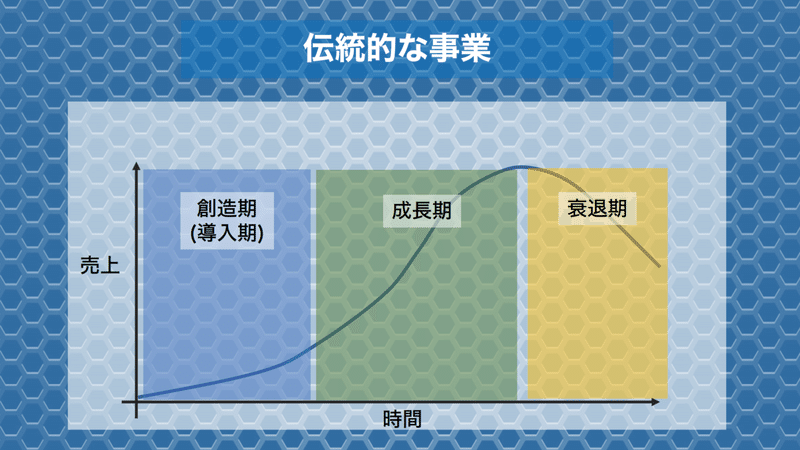 スクリーンショット 2021-05-07 15.57.54