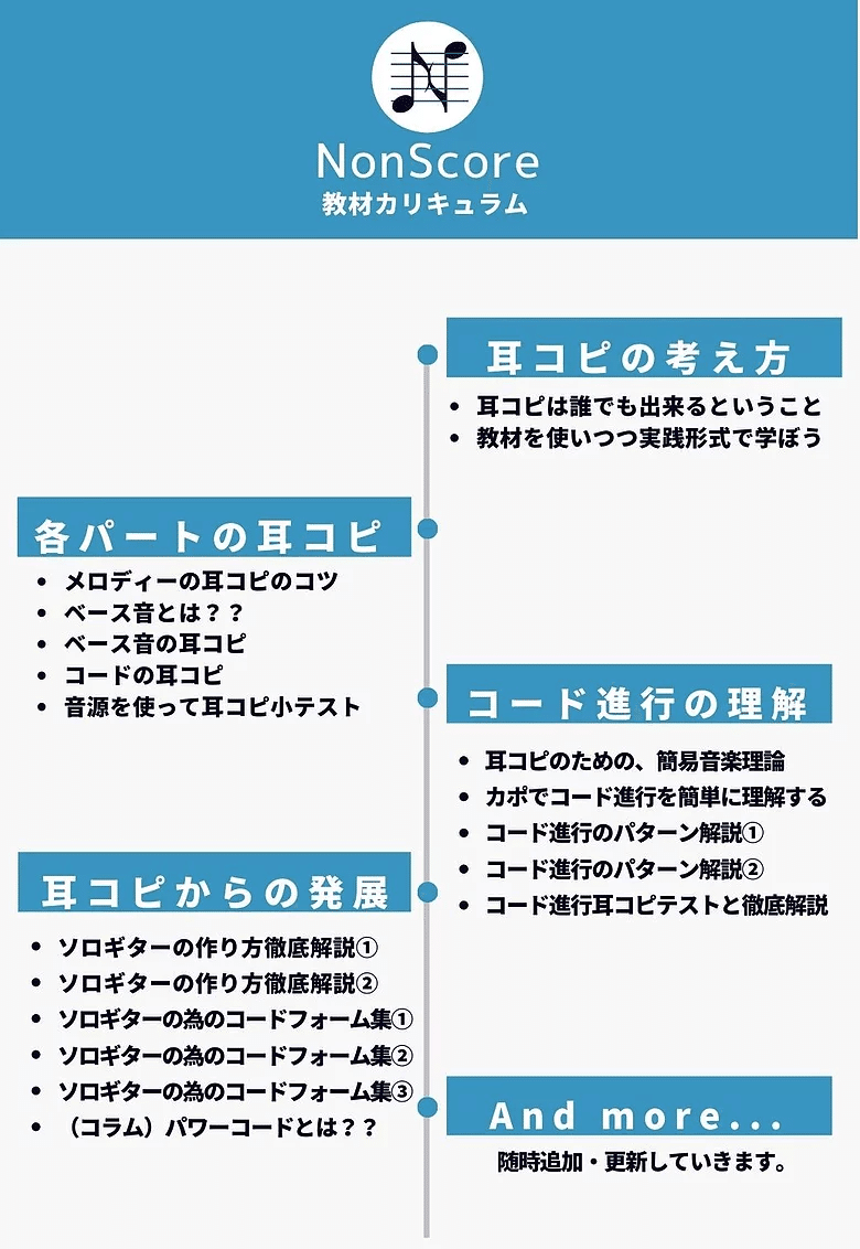 1 無料 耳コピの考え方 メロディーの耳コピと簡易ソロギターの作り方 簡単な伴奏 コード と一緒に弾いてみよう Dai Dsuke 耳コピソロギタースクールnonscore Note
